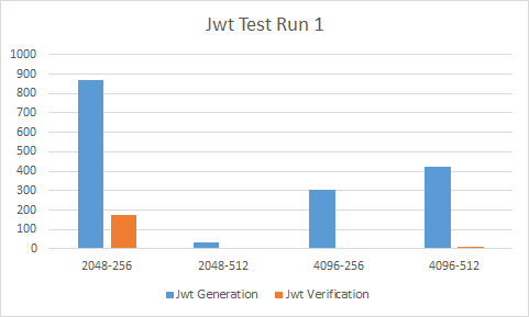 jwt-test-run1
