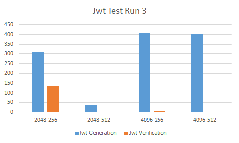 jwt-test-run3
