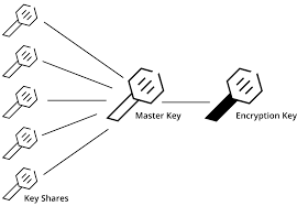 shamir-secret-sharing-vault-unseal