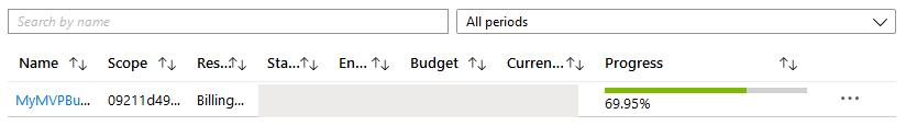 BudgetAzureSummary