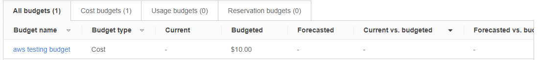 aws-budget-table