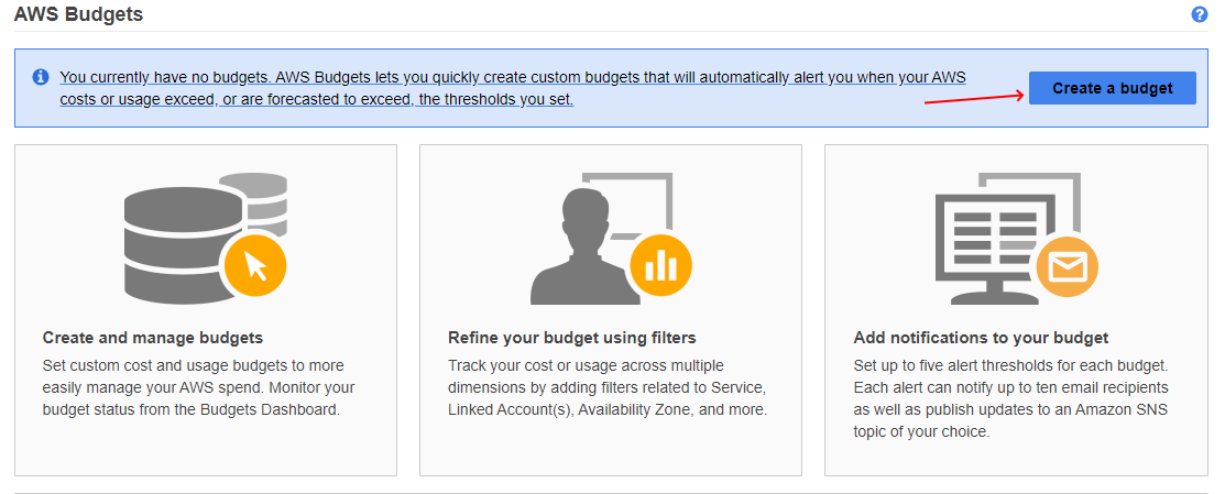 aws-budgets