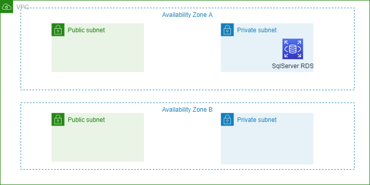 VPC-subnet-RDS