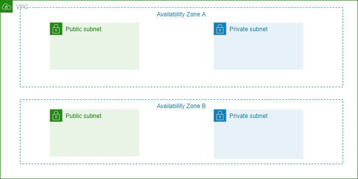 VPC-subnet