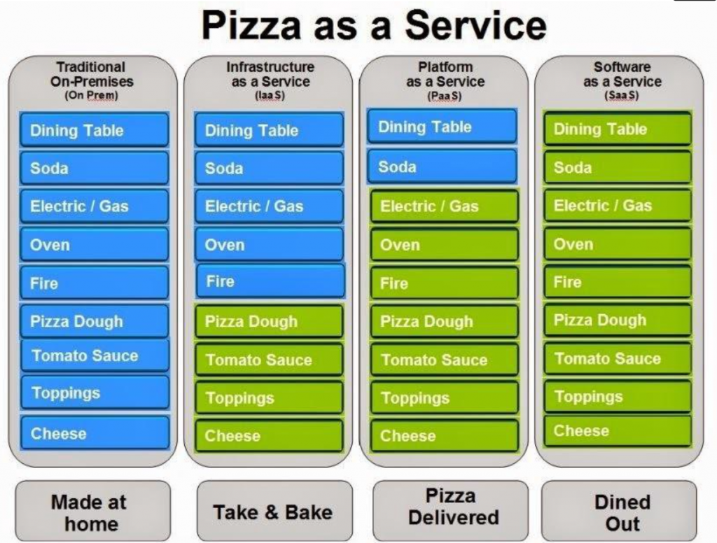 pizza-as-a-service
