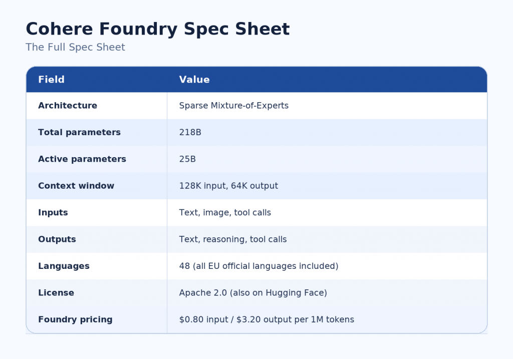 cohere_foundry_spec_table