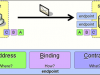 WCF Error Handling with log4net