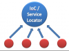 Stubbing out ServiceLocator for unit testing