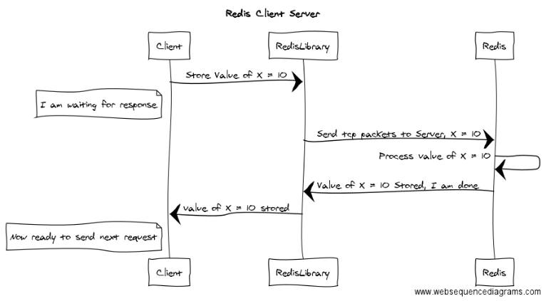 redis-for-net-developers-redis-pipeline-batching-taswar-bhatti